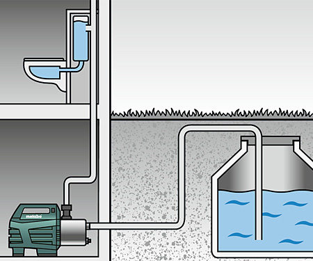 Поверхностный насос-автомат METABO HWA 3500 Inox
