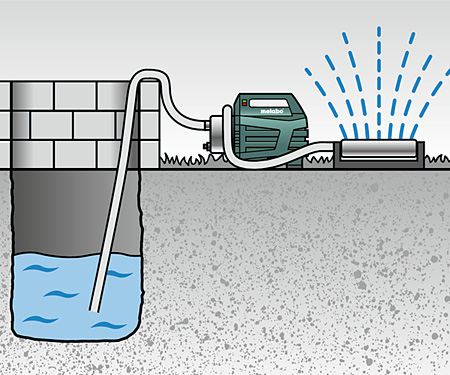 Поверхностный насос-автомат METABO HWAI 4500 Inox