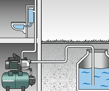 Насосна станція METABO HWW 3300/25 G
