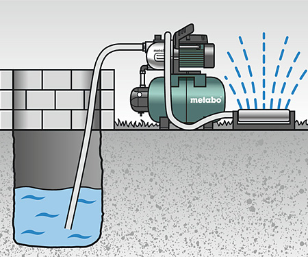 Насосна станція METABO HWW 3300/25 G