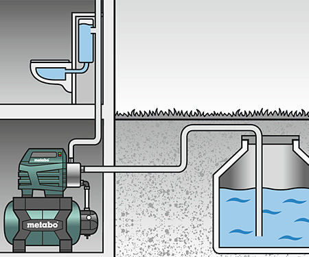 Насосна станція METABO HWW 3500/25 Inox