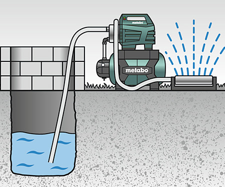 Насосна станція METABO HWWI 4500/25 Inox