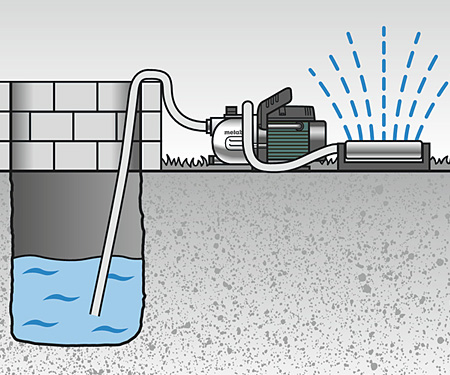 Садовый насос METABO P 3300 G