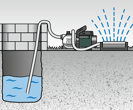 Садовый насос METABO P 9000 G