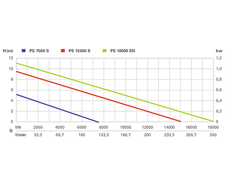 Дренажный насос METABO PS 18000 SN