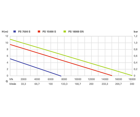 Дренажный насос METABO PS 15000 S