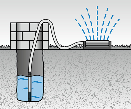 Погружной глубинный насос METABO TBP 4000 M